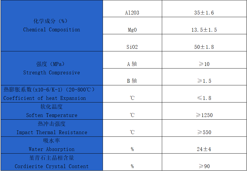 蜂窩陶瓷催化劑載體化學(xué)成份