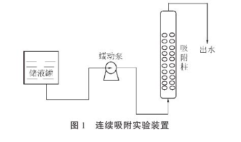 連續(xù)吸附實驗裝置