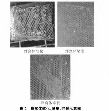 蜂窩陶瓷蓄熱體軟化、堵塞、碎裂